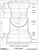 COLUJMNS FIBERGLASS COLUMNS